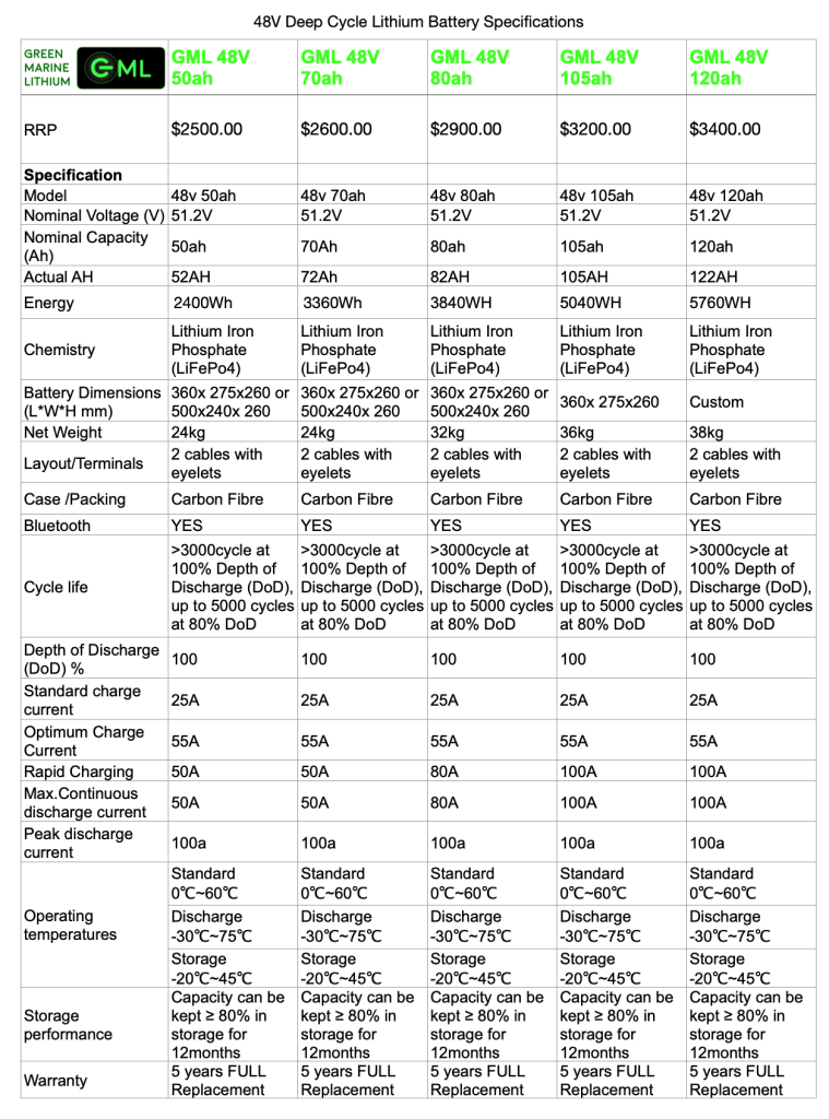 green-marine-lithium-36v-lithium-battery-specifications-electric