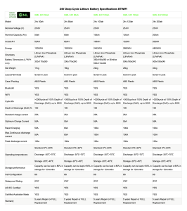 GML 24v Lithium Battery Specifications