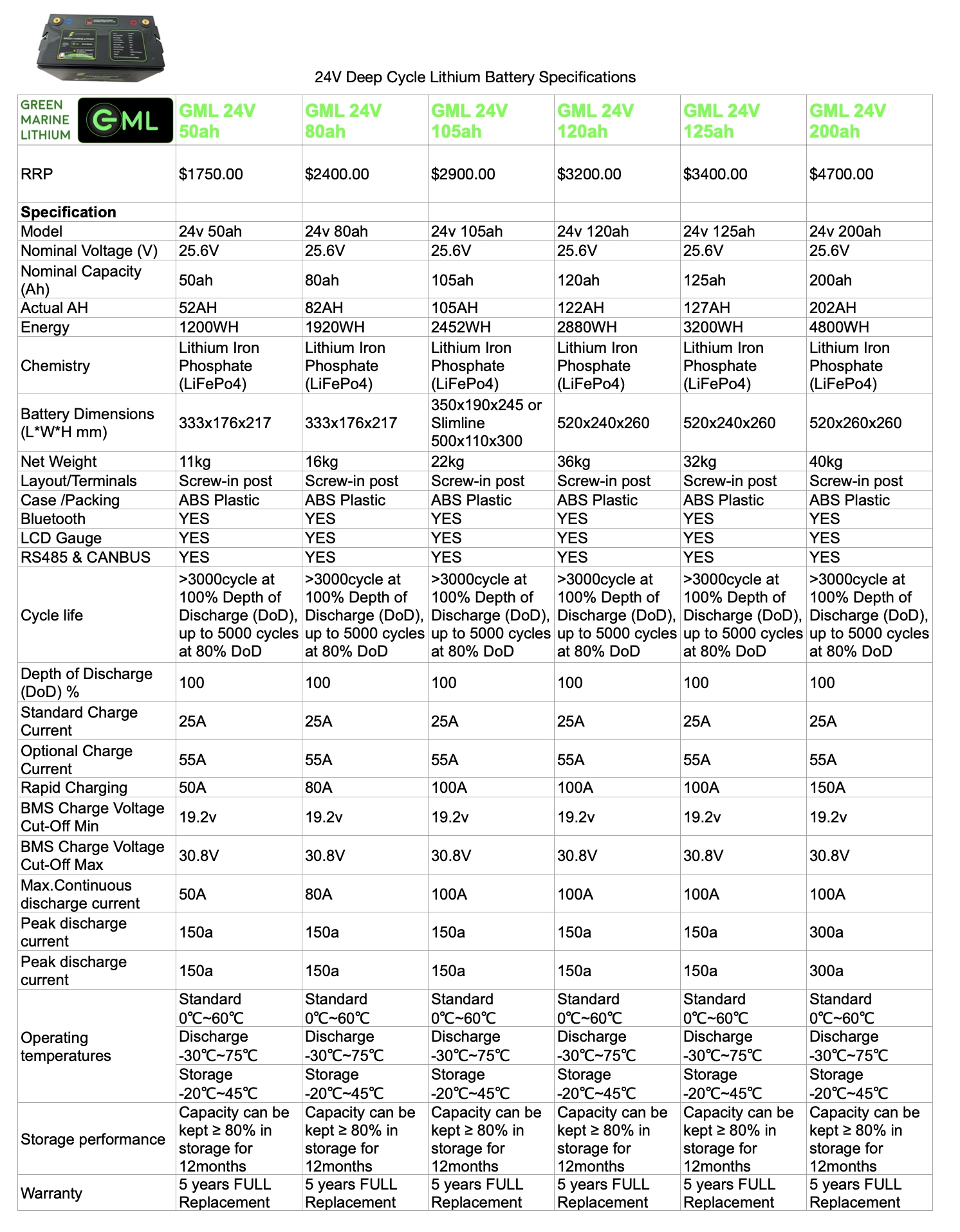 GML 24V Deep Cycle Lithium Specs